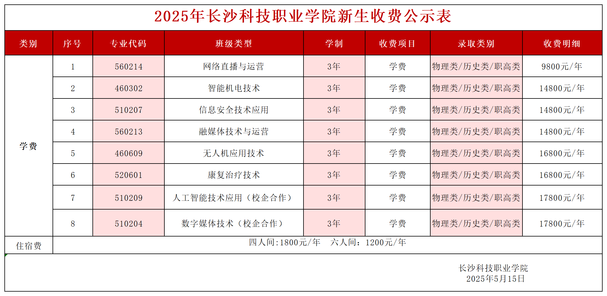 8.2025年学费备案表-长沙科技职业学院(1)_2025 (2).png